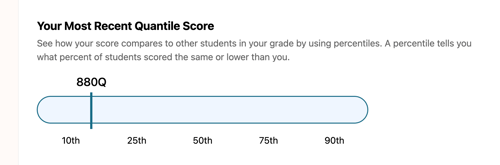 01_11_MostRecentScoreGraph
