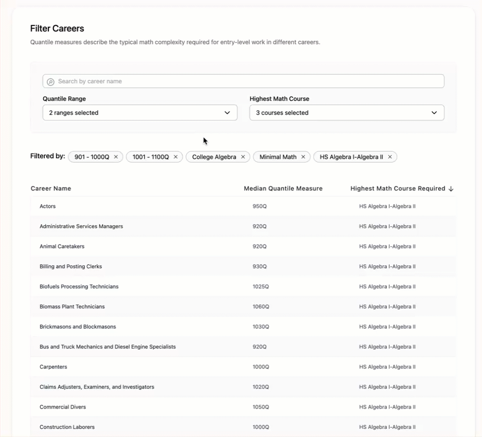 CareerLibrary_MathLevel_TableSort_07172026