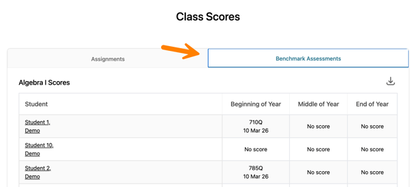 ClassScores_BenchmarkAssessments