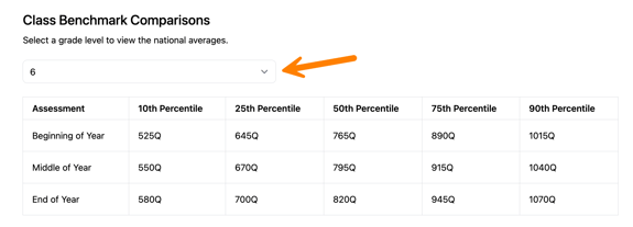 ClassBenchmarkComparisons_12112025