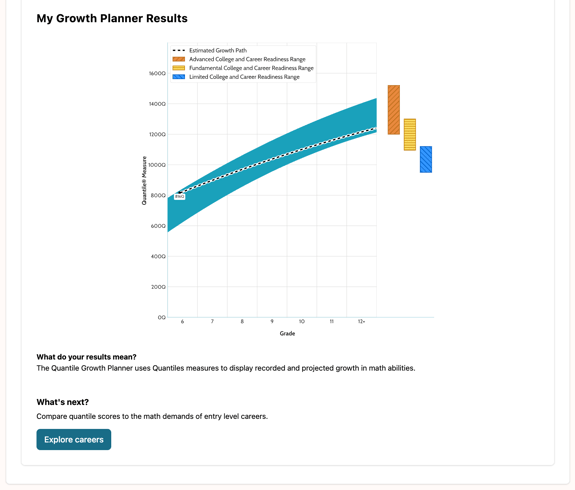 MyGrowthPlannerResults_12112025