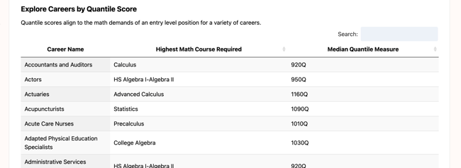 ExploreCareersByQuantileScore_12172025
